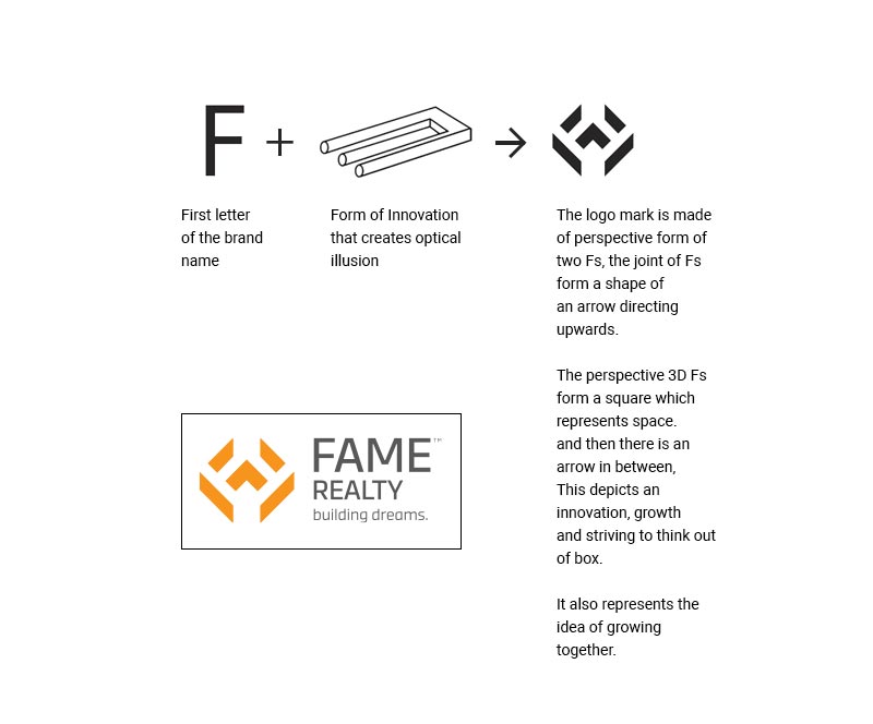 Fame Realty Logo